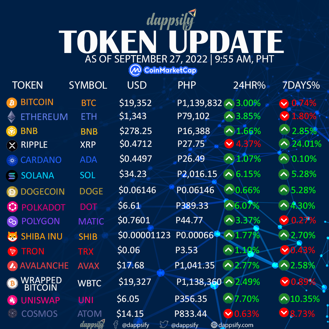 Dappsify tweet media