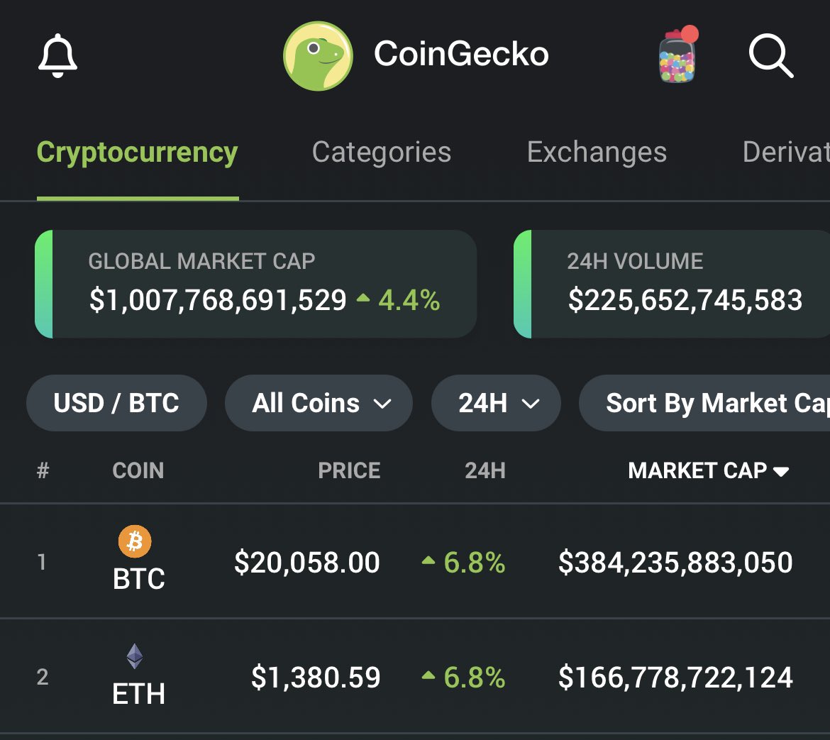 dutchverse's tweet photo. Nice waking up to 💚🚀💚 market #cryptocurrency  #ensdomains https://t.co/zQsmsW4soD