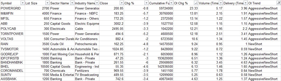 DataTrader369's tweet photo. Short buildup
#datatrader #coi #derivates #stockmarkets #trading https://t.co/p1ey6Y8B5e