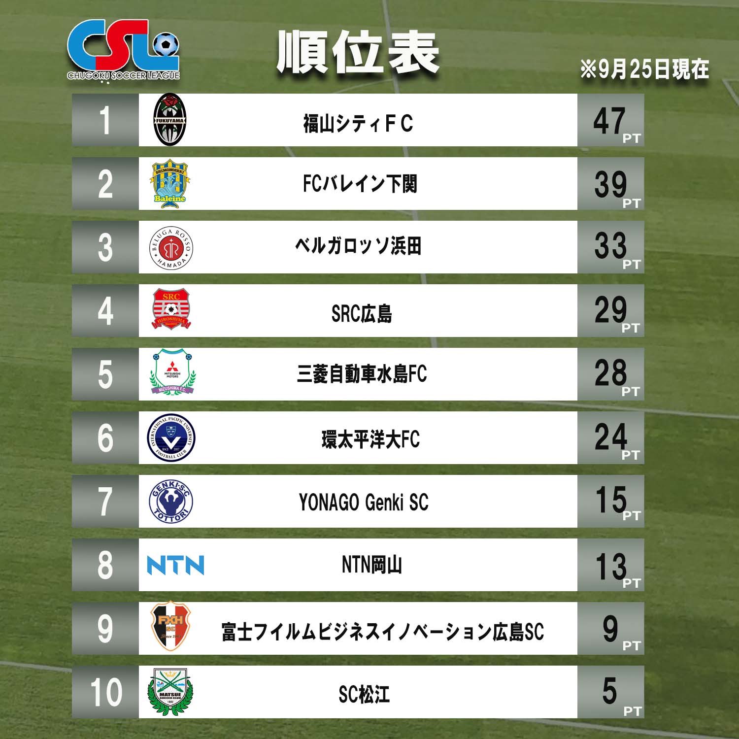 攻めのcsl Twitter Search Twitter