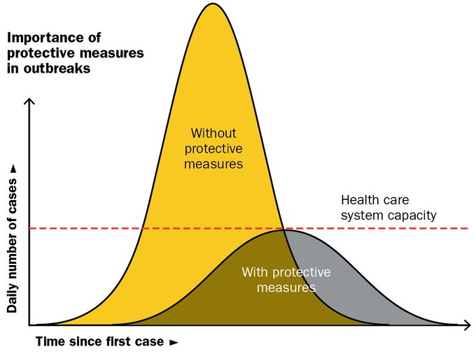 1 pic. Thank goodness we have a bad guy named #Coronavirus to blame saving humanity from overpopulation