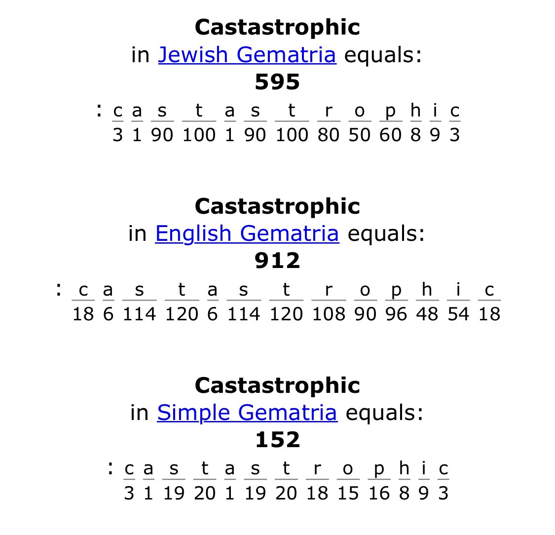 QuellePlus's tweet photo. #misspellings #catastrophic #castatrophic #nuclear #TampaBay #HurricaneIan https://t.co/sbn4DqGzIC