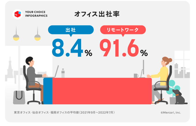 Tweet media two