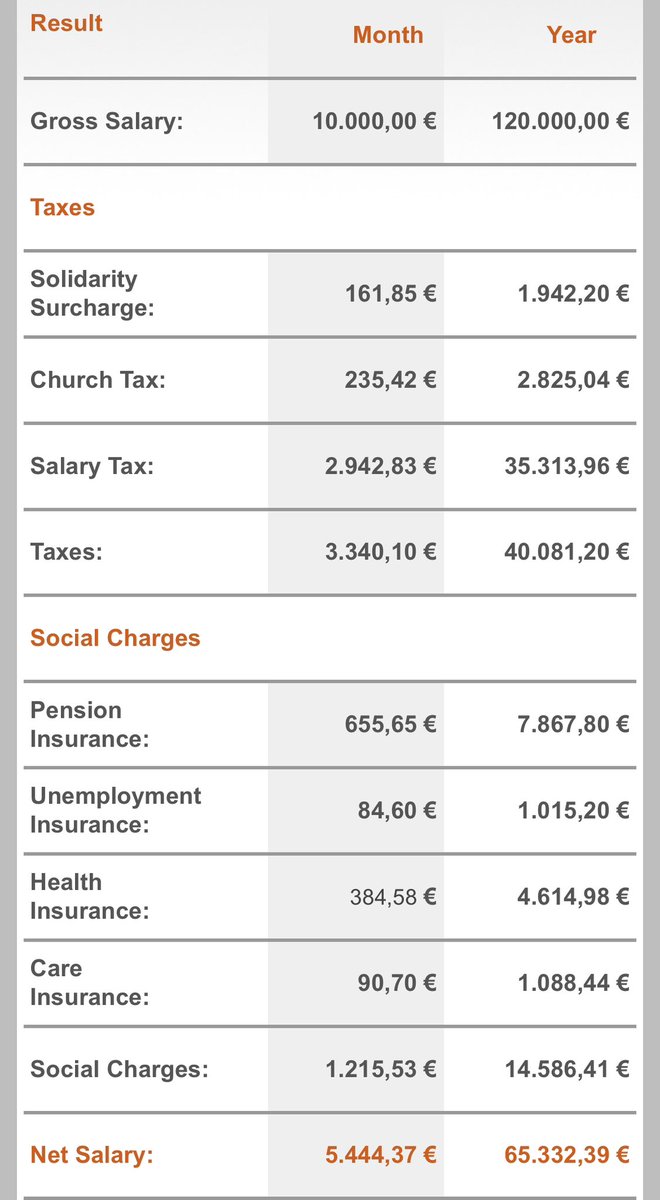 aluck101's tweet photo. @markessien This is it in Germany. The health insurance, pension is already included in the 5k. https://t.co/ptirNwjOla