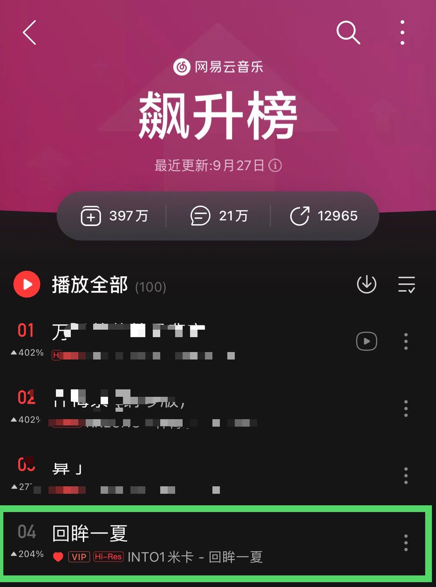 baifern270931's tweet photo. 27.09.22 || NetEase Chart
"回眸一夏" - Mika #SingerMIKA
★ Top 4 : รายการทะยาน
★ Top 19 : ชาร์ตเพลงใหม่
#Mika #มิกะ #米卡 #MikaHashizume
#橋爪ミカ #INTO1 #INTO1Mika https://t.co/Ou0kOppKQ5