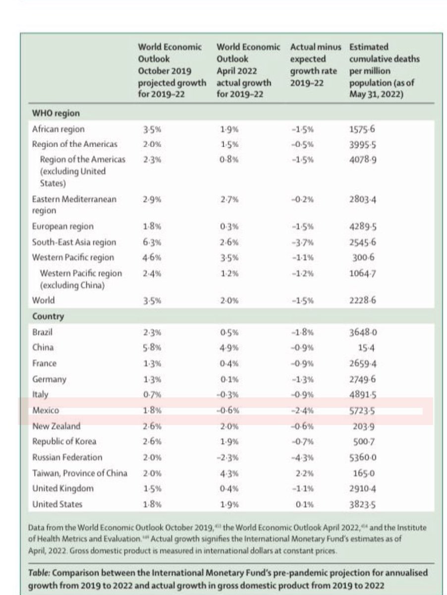 Y fue así, como la presidencia de México declaró el fin de la pandemia (estimada por The Lancet, como el país con más muertes a nivel mundial) y el pueblo esta ocupado peleándose entre ellos  por géneros musicales correctos e incorrectos. 

Tristemente tenemos lo que merecemos.
