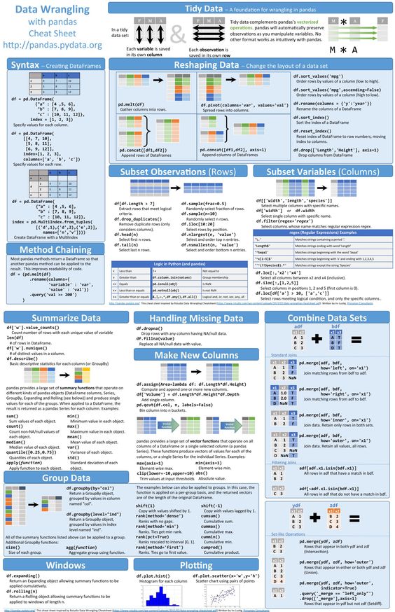 bindureddy's tweet photo. Data wrangling and transformation still remains the key to performant machine learning models.

An excellent primer on data wrangling using pandas / python https://t.co/eAGjOU904f
