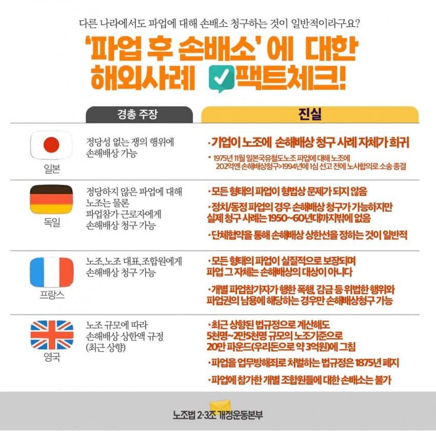 우리나라 노조법은 19세기 영국 수준이네요