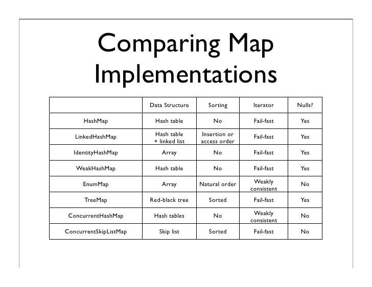 javinpaul tweet media