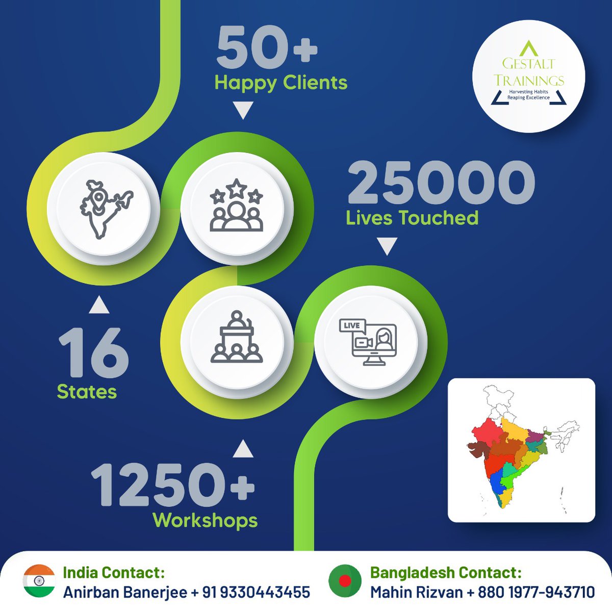 gestalt_foryou's tweet image. Harvesting Habits, Reaping Excellence
#gestalttrainings #corporatetraining #behavioraltraining #corporatecoaching #habitcoaching