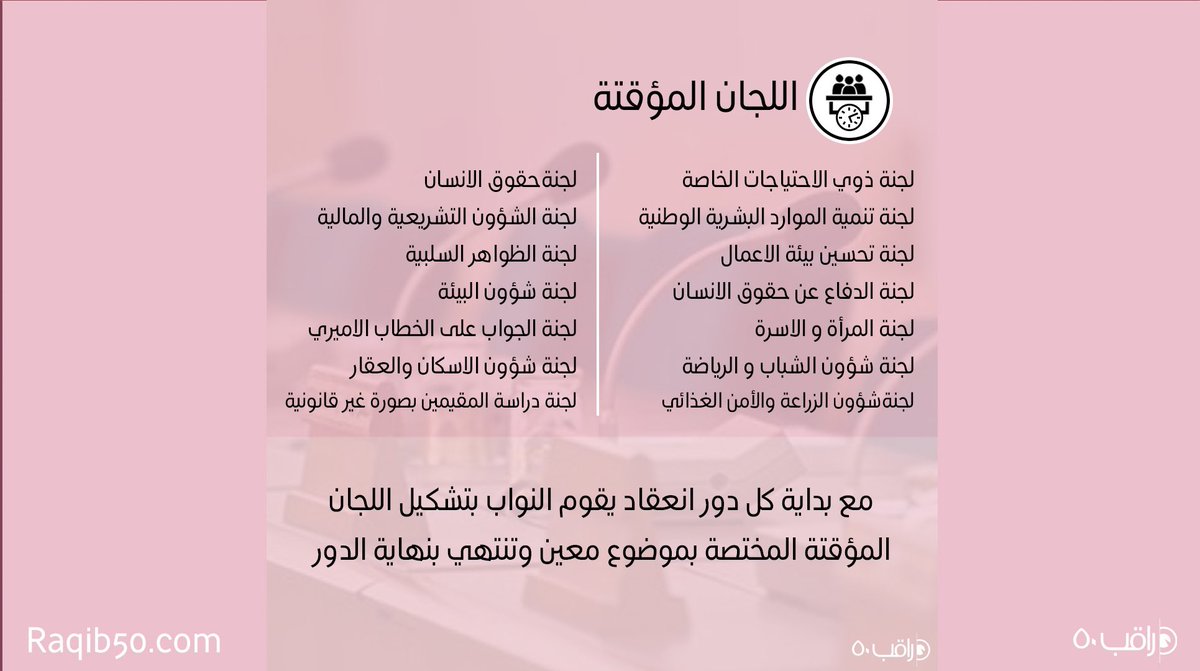 raqib50kw's tweet photo. من خلال هذة السلسلة من الاحصائيات قمنا براقب٥٠ بحصر بيانات لجان المجلس البرلمانية من لجان دائمة، ومؤقتة، والمرفوضة الخاصة بمجلس الأمة ٢٠٢٠-٢٠٢٢.

للمزيد عن أداء اللجان وحضور النواب، وعدد الاجتماعات، والتقارير المنجزه، يرجى زيارة الموقع https://t.co/2WgV7y2zYF https://t.co/7aL1qwDLty