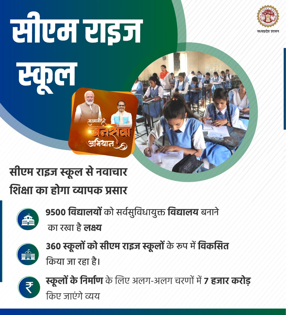 सीएम राइज स्कूल से नवाचार 
शिक्षा का होगा व्यापक प्रसार

#CMRISE #JansamparkMP
#मुख्यमंत्री_जन_सेवा_अभियान