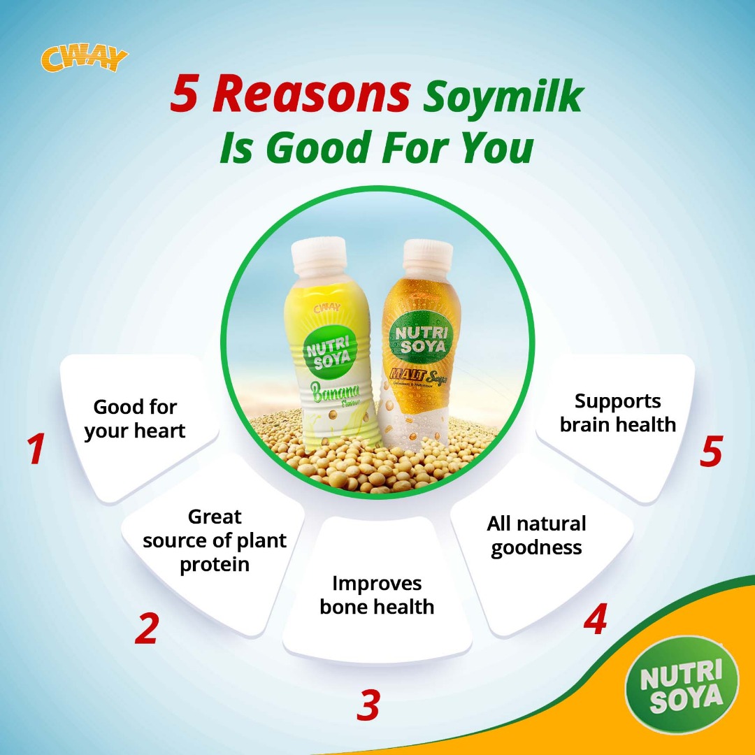 nutri_soya's tweet photo. Soymilk is not just nutritious, it's also delicious.
Why do you love a soymilk drink like Nutri-Soya? Share it with us in the comments.
#NutriSoya #Soybeans #Soymilk #RichInProtein #PowerOfProtein https://t.co/m4Zlf47CUr