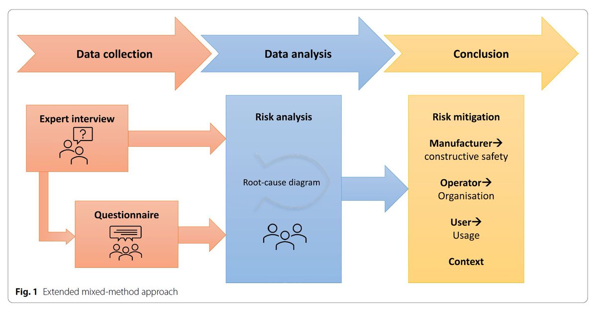 Med_Informatik's tweet photo. Just published: @MyriamLipprandt (@RWTH / @UniklinikAachen) et. al.:
"Causes of adverse events in home mechanical ventilation: a nursing perspective"
https://t.co/b2wBQk7fNe
#MeSiB @BMBF_Bund #patientSafety #nursingInformatics #OpenAccess https://t.co/c4ldnL9lK6
