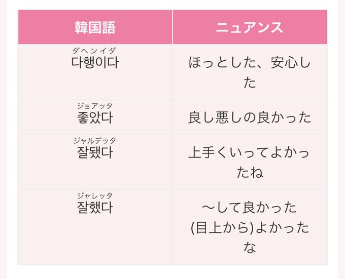 ありがとう の韓国語は 超丁寧から友達へのタメ口まで かんたの 韓国たのしい