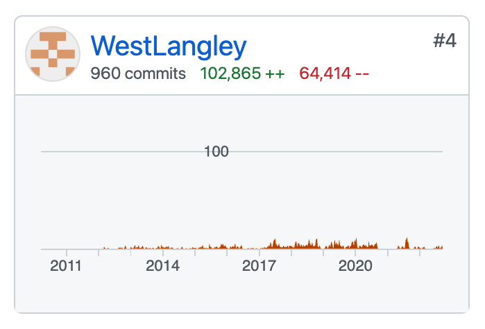 threejs's tweet photo. Who has spent more than _10 years_ *selflessly* refactoring shaders, responding #StackOverflow questions, writing docs, improving the API and much much more?

Chances are you already know the answer.

Become his @GitHub sponsor and share the love back~

👉 https://t.co/j4axkp41RF https://t.co/L8WSFbjCOd