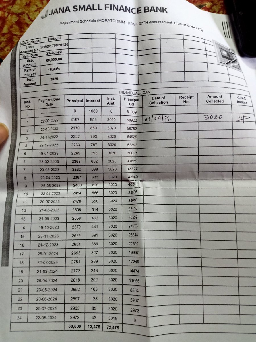 DassDiptayan's tweet photo. I've taken a loan of Rs. 60000/- from @janabank bank, for 2 yrs, with 16.99% of interest. So I have payback the bank Rs 2924.75/- per month. Surprisingly when I went to give my 1st installment they have charged Rs 3020/- without any explanation, and also denied to give any. https://t.co/atjwLybqIU