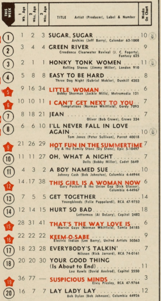 The '60s at 60 tweet media