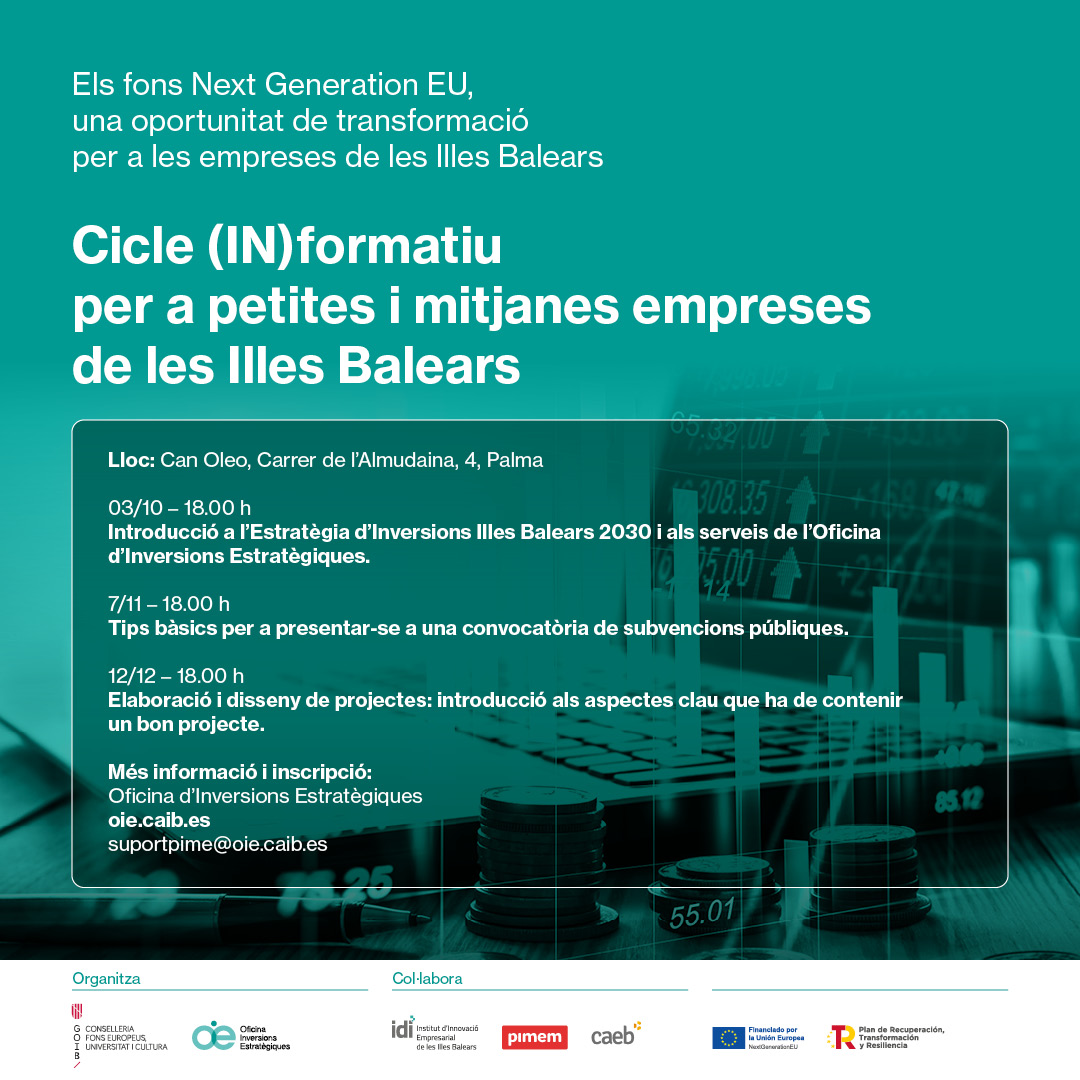 OIE_goib's tweet photo. ⏰Recorda‼️
Dilluns 3/10/22 inciciam cicle (IN)formatiu per per a #pimes
Vine a conèixer l'Estratègia d'Inversions IB 2030, els serveis de l'@OIE_goib per a #pimes i les #convocatòries obertes i futures dels fons #NextGenerationEU https://t.co/dUBN8D2qRn