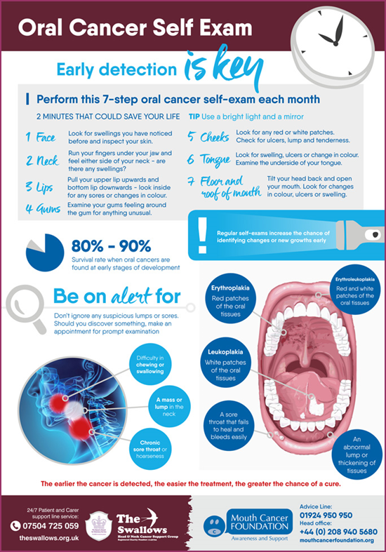 OHShetland's tweet photo. It's Tongue Out Tuesday!👅- 
Mouth Cancer can affect anyone. As early signs are often missed, it is vital that we all get into the habit of checking our mouths regularly for anything unusual. Early diagnosis saves lives.
 🧐https://t.co/eUJM2siZs6
#MouthCancerAwareness #SelfCheck https://t.co/sG6l8AhBoG