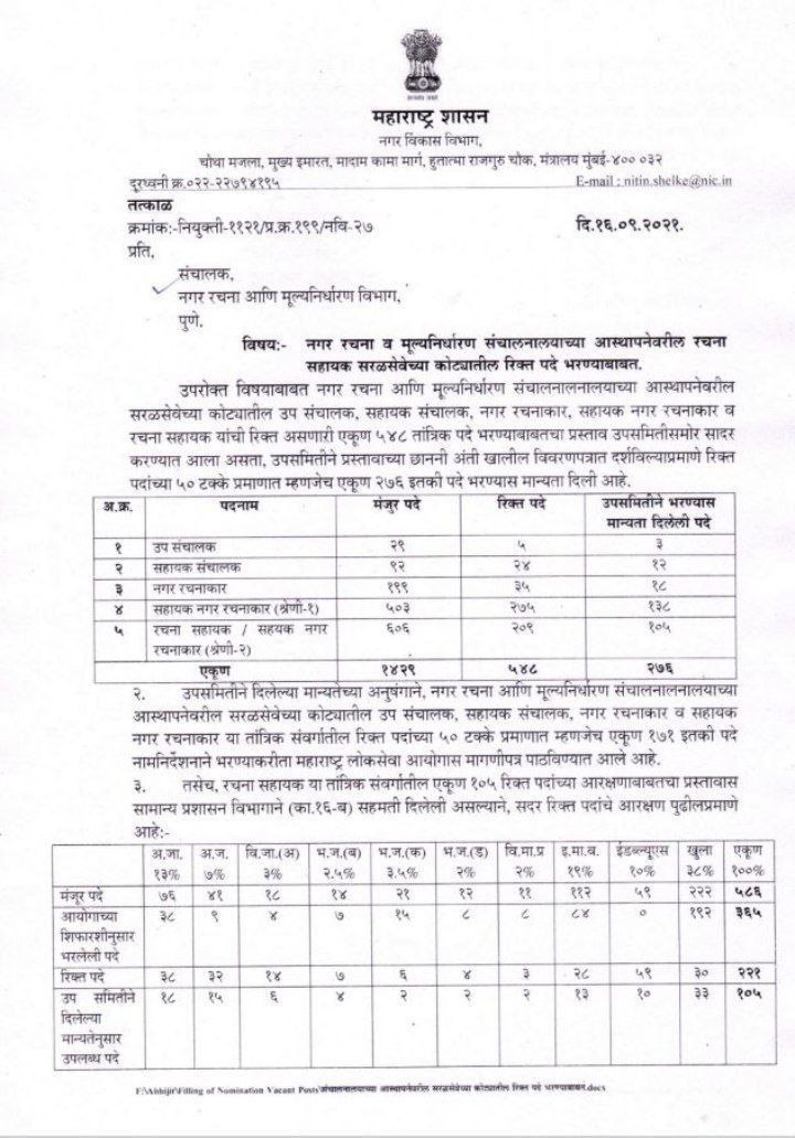 missionatp's tweet photo. MPSC मार्फत घेण्यात येणाऱ्या सहायक नगर रचनाकार पदांसाठी नगरविकास विभाकडून फक्त ५०% जागांचे मागणीपत्र दिलं गेलेलं आहे, १२ एप्रिल २०२२ च्या शासन निर्णयानुसार उर्वरित ५०% पदांचे मागणीपत्र MPSC ला द्यावे ही विनंती.
@CMOMaharashtra @mieknathshinde @Dev_Fadnavis @AjitPawarSpeaks https://t.co/qKZxDN4Gey