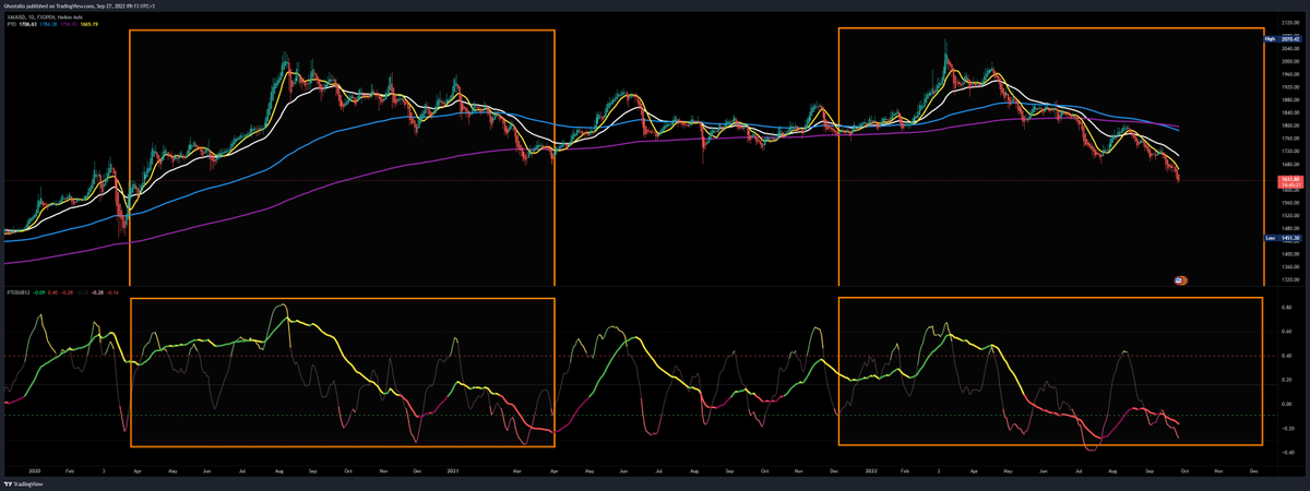 oskxzo's tweet photo. #xau #XAU #xauusd #XAUUSD https://t.co/5PoVkWyPdF