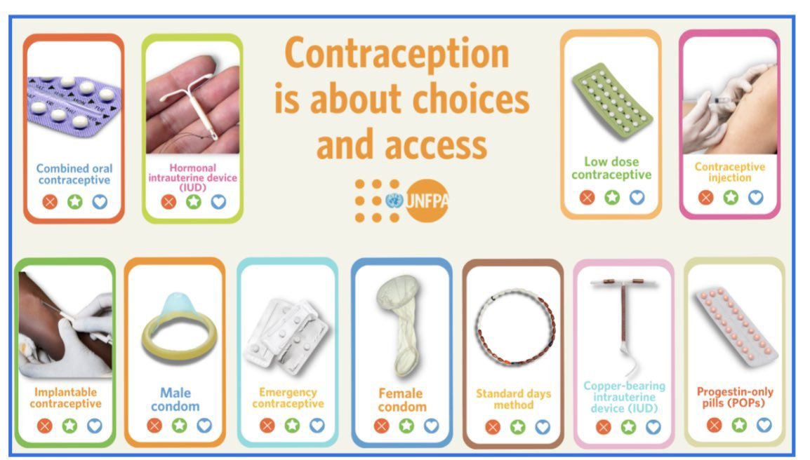 The #WorldContraceptionDay reminds the world that contraception is about choices and access! 

#RightsAndChoicesForAll #NoExceptionsNoExclusions