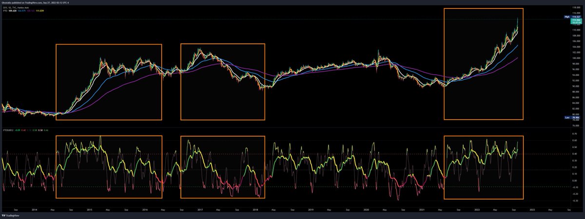 oskxzo's tweet photo. #DXY https://t.co/GqDlBZ66LQ