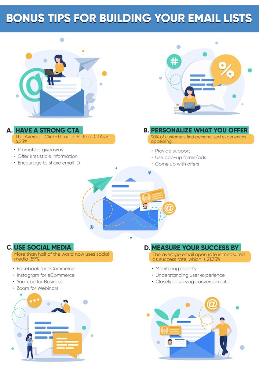 Eminenture's tweet photo. #emailing is an art, which technically requires expertise. Make it clear as to what you want to achieve with it, personalise #offers, &amp; use #socialmedia to offer. Measure the #success of the #emailmarketing campaign. 

#listbuildingstrategies

Click here: https://t.co/NhavDZa5kG https://t.co/hg0JiPDm57