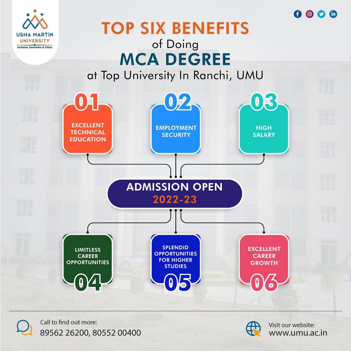 UshaMartinUnv's tweet image. 𝗧𝗼𝗽 𝟲 𝗔𝗱𝘃𝗮𝗻𝘁𝗮𝗴𝗲𝘀 𝗼𝗳 𝗱𝗼𝗶𝗻𝗴 𝗠𝗖𝗔 𝗗𝗲𝗴𝗿𝗲𝗲 𝗣𝗿𝗼𝗴𝗿𝗮𝗺𝗺𝗲 𝗮𝘁 𝗧𝗼𝗽 𝗨𝗻𝗶𝘃𝗲𝗿𝘀𝗶𝘁𝘆 𝗶𝗻 𝗥𝗮𝗻𝗰𝗵𝗶
Read More: bit.ly/3SiC2yP
#admissionopen #ushamartinuniversity #mcaprogrammes #umujharkhand #topuniversity #pgprogrammes