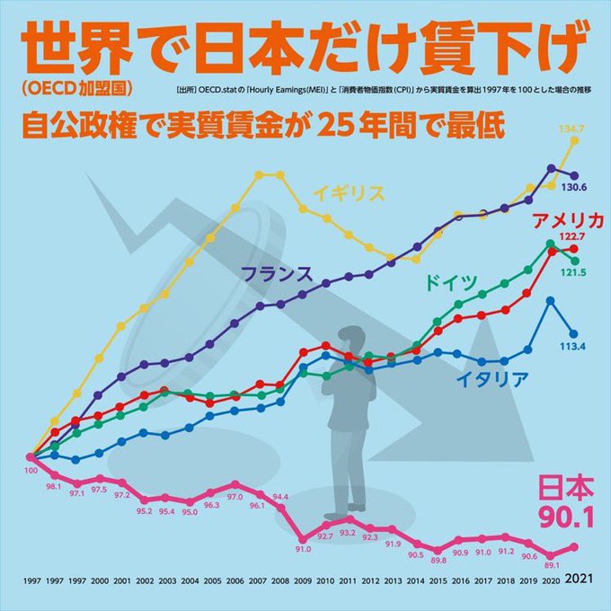 suikatow's tweet photo. 安倍さんに友人代表　

官房機密費ジャブジャブ使った菅さんの追悼の辞

日本を貧乏国に落めた！安倍晋三

安倍晋三の役割
https://t.co/8TUHwhYbWy

#安倍晋三 #国葬の日 #国葬儀 https://t.co/394GyBLT8U