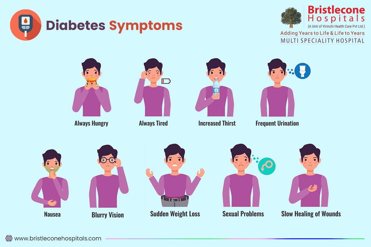 #Diabetes is mostly a disease of no symptoms but when a person is symptomatic he should never delay to a for a health check for the diagnosis!

#diabetic #diabetestype #diabetescomplications #hungry #diabetesmanagement #diabetesawareness #prevention #tired #thirsty #sexualproblem