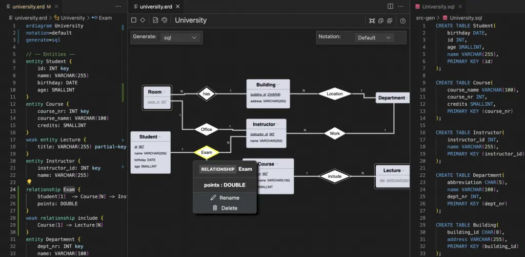 JordiCabot's tweet photo. Hybrid Textual and Graphical ER Modeling in VS Code with the bigER #Modeling Tool https://t.co/s6R6cKJkR0  by @dominikbork and Philipp-Lorenz Glaser 

#ER #entityrelationship #sql #sqlgeneration https://t.co/j3uq2ZkDtR