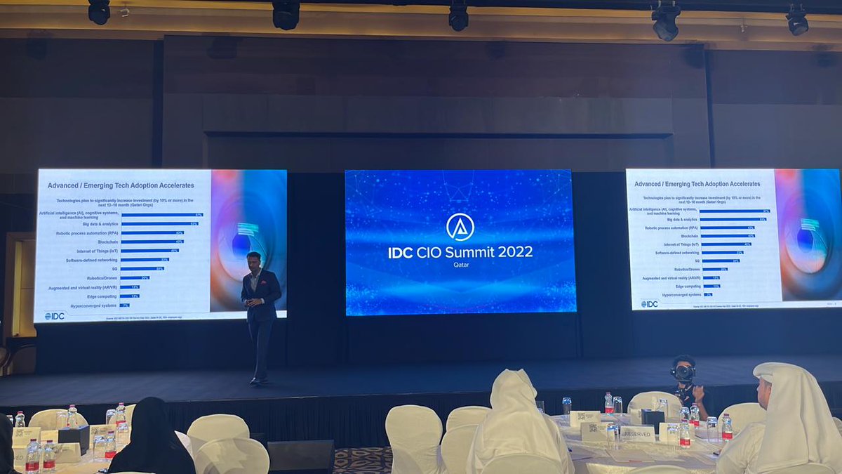 IDCMEA's tweet image. #IDCQATARCIO Summit opens to a packed house with the @IDC Keynote on Innovating in a Digital-First World by Ranjit Rajan, Vice President, Research (META), IDC
@ranjitrajan1