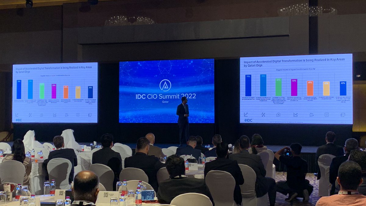 IDCMEA's tweet image. #IDCQATARCIO Summit opens to a packed house with the @IDC Keynote on Innovating in a Digital-First World by Ranjit Rajan, Vice President, Research (META), IDC
@ranjitrajan1