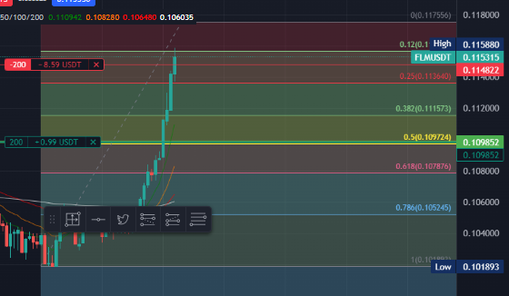 batrocio's tweet image. FLM/USDT Entry