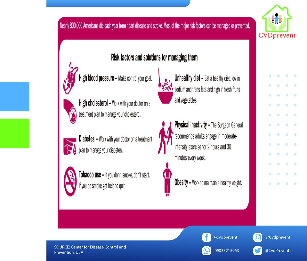 CVD Prevent tweet media