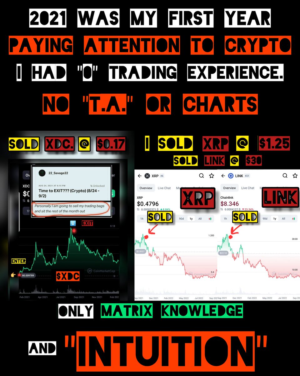 TheMatrixology's tweet photo. DISCLOSURE:
- In 2021 I Had Bags Of $XDC, #XRP, $LINK...
#SOLD: XDC @ $0.17
#SOLD: XRP @ $1.25
#SOLD: LINK @ $30
Keep In Mind:
-This Was My First Bull-Run...
-I Had "0" Trading Experience
-Used "0" T.A / Charts...
-What DID I HAVE?
- #Matrix Knowledge &
(#INTUITION) 👁 https://t.co/XdCpM08wgC