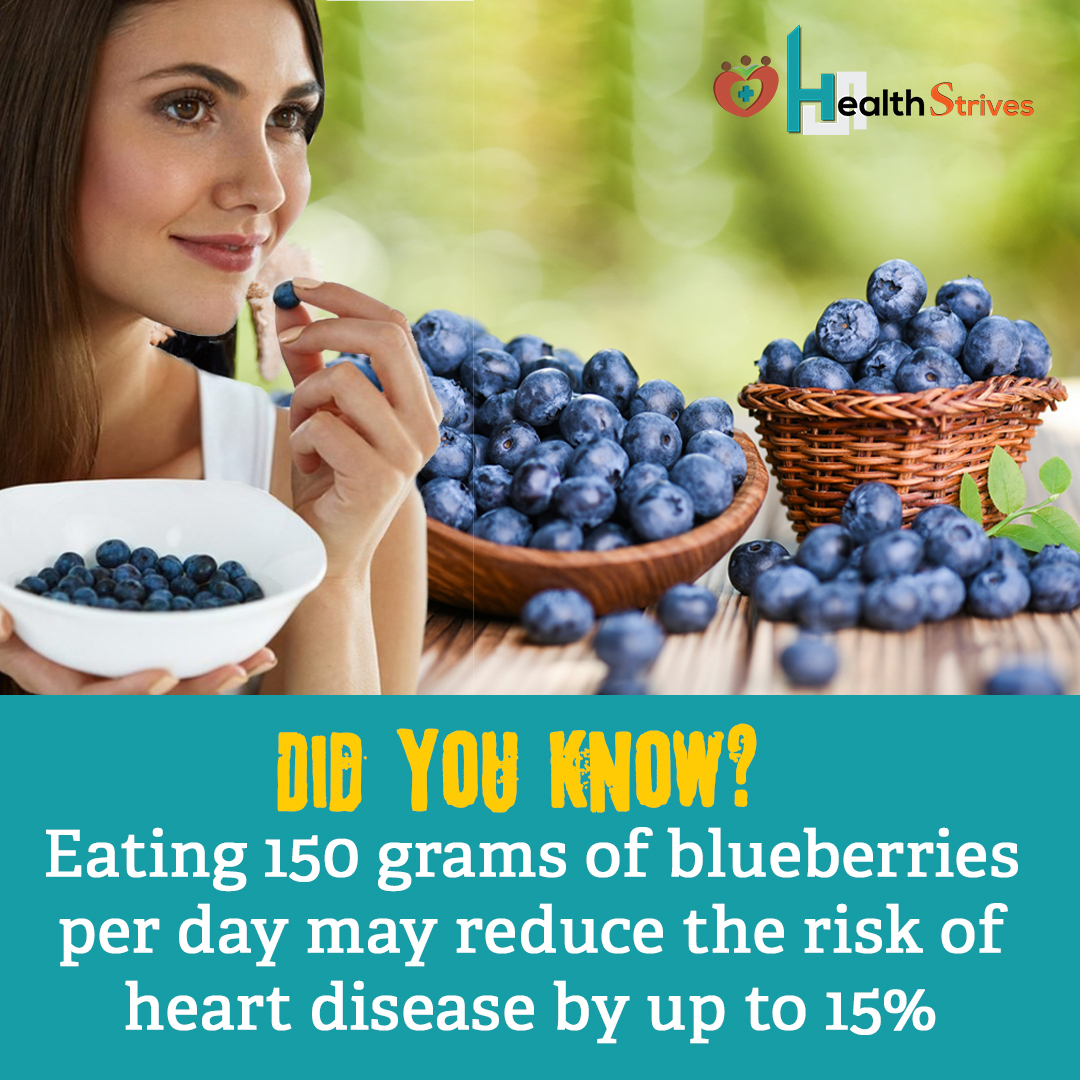 healthstrives's tweet photo. Heart disease is a leading cause of death.
So why not prevent it when you have resources?
Eat blueberries to reduce the risk of heart disease!
#healthstrives #blueberries #berries #benefitsofberries #healthtips #healthfood #eating #food #fruits #health #reducedisease #diet https://t.co/0GHE0WqM8d