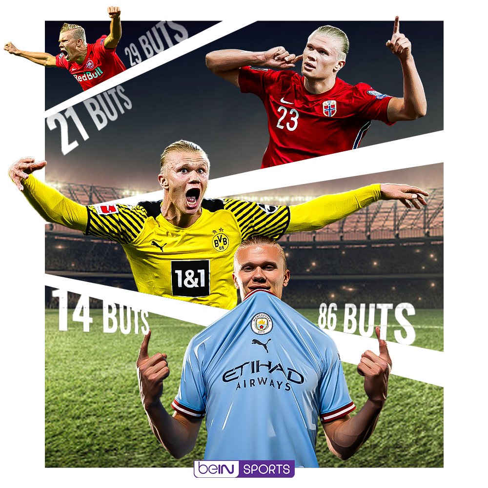 beinsports_FR's tweet photo. 🔥 Les statistiques démentielles d'Erling Haaland

🇳🇴 Molde :
🏟 50 matchs
⚽ 20 buts

🇦🇹 Salzbourg :
🏟 27 matchs
⚽ 29 buts 

🇩🇪 Dortmund:
🏟 89 matchs
⚽ 86 buts 

🇬🇧 Man City :
🏟 10 matchs
⚽ 14 buts 

🇳🇴 Norvège :
🏟 22 matchs
⚽ 21 buts https://t.co/ku6bQTX56s