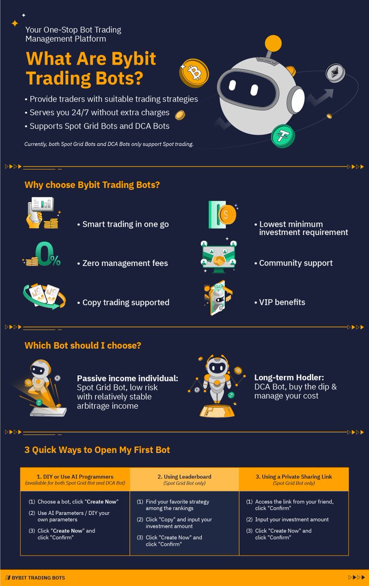 Bybit_Official's tweet photo. 🤔 Which Bot Should You Choose?

⬇️ Learn all the benefits and quick ways to open your first Bot here.

🤖 You can now trade using DCA Bot and Spot Grid Bot with zero fees! 

😉 Create now: https://t.co/LYz6en7EJV https://t.co/oQKEhLnfb6