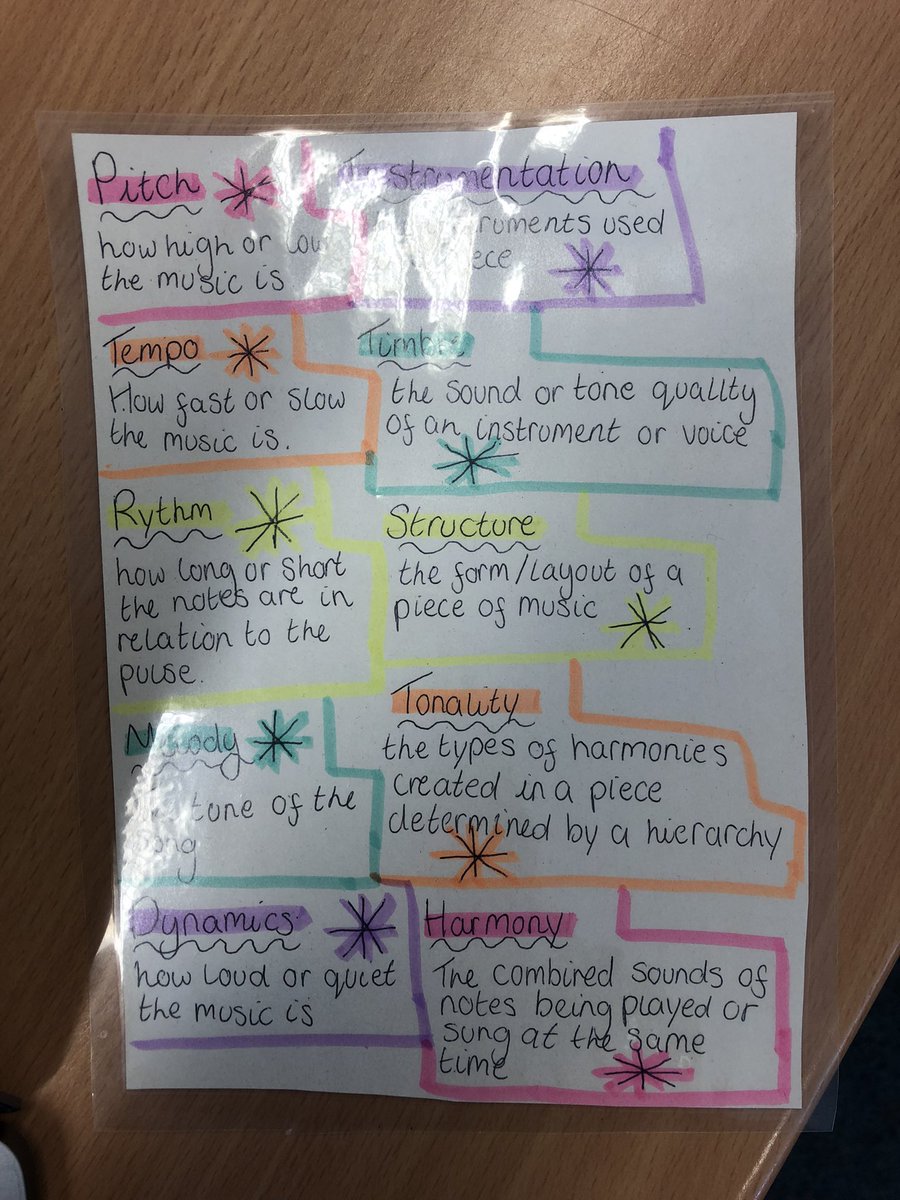 PWHS_Music's tweet photo. Amazing effort from Sienna in y7 at @official_pwhs on her first DR T SMITH Elements of Music homework - so impressed! 🎵👏🏻😁7️⃣ #music #parrswood #didsbury #elementsofmusic #homework #drtsmith #community #creativity #achievement https://t.co/W148KifDQW
