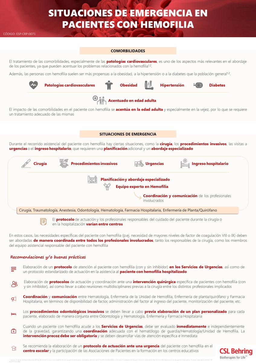 Ascendo_SF's tweet photo. Presentamos la 8ª y última infografía de la serie sobre situaciones de emergencia en pacientes con hemofilia, disponible en la web https://t.co/9WAcayxXMr, que incluye recomendaciones e información clave que se debe tener en cuenta para la coordinación entre profesionales https://t.co/FzGS0i8m67