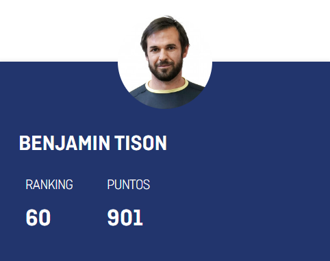 tecnifibre's tweet photo. First french padel player to reach the top 60 @WorldPadelTour ranking 🙌🇫🇷
So proud of Benjamin Tison!!
#WorldPadelTour #BenjaminTison #Padel https://t.co/C2sD3P3F4x