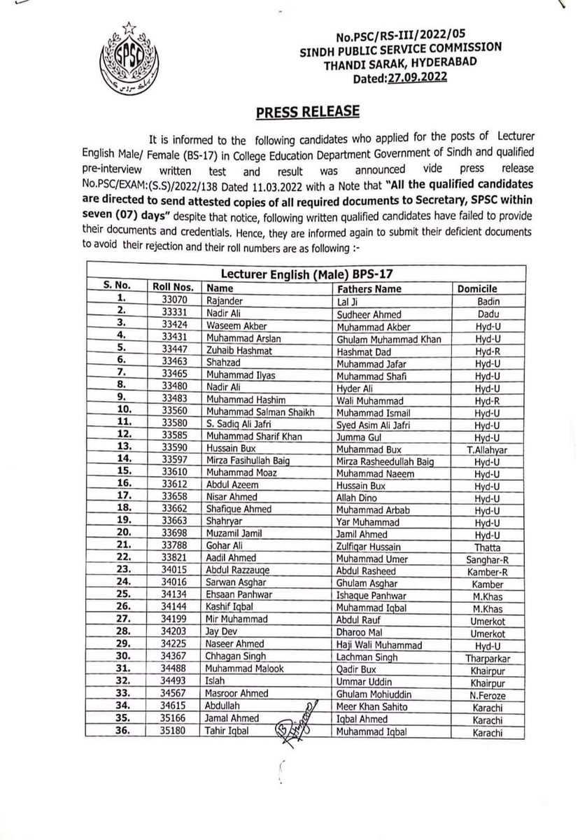 voiceofsindh22's tweet photo. انگلش لیکچرر کے رزلٹ کو چھ ماہ گذر چکے ہیں لیکن ان 154 بهائیوں اور بہنوں نے ابھی تک اپنے ڈاکیومنٹس جمع نہیں کروائے، جس وجہ سے آج کمیشن نے ان کی لسٹ لگا کہ ان کو فائنل نوٹس دیا ہے کہ 3 اکتوبر تک اپنے کاغذات جمع کروائیں ورنہ آپ کا نام ادھر ہی رجیکٹ تصور کیا جائے گا۔
#spscupdate https://t.co/lDTc7XEg5U