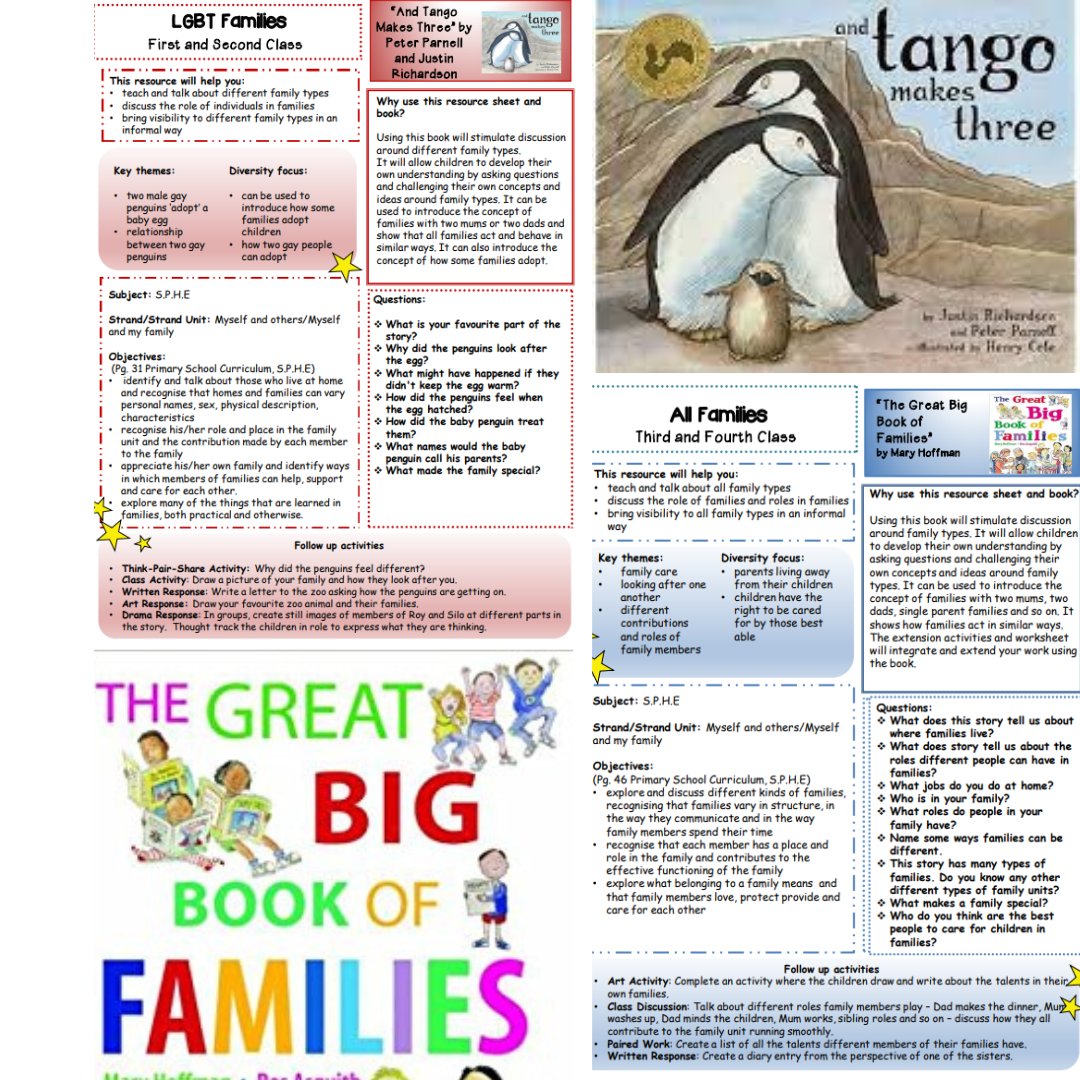 intolgbt's tweet image. Looking for some suggestions on how to explore different family types? This excellent resource looks at books suitable for different classes with clear objectives linked to our SPHE curriculum, suggested discussion questions and follow on activities. #LGBT+ #inclusive #families