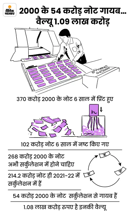 देश में जमा 9,21 लाख करोड़ रुपए ब्लैक मनी: नोटबंदी के बाद छपे 500-2000 के 1680 करोड़ नोट गायब... RBI के पास हिसाब नहीं
#RBI #business #MONEY 
अधिक खबरें और मुफ्त ई-पेपर पढ़ने के लिए दैनिक भास्कर ऐप इंस्टॉल करें - dainik-b.in/M4RPWQKPcjb