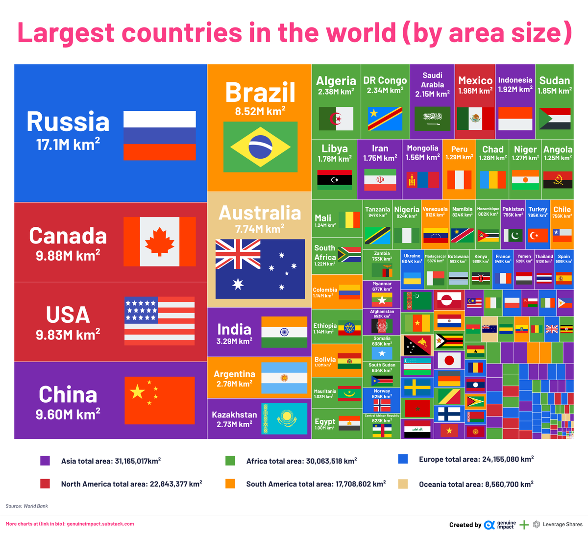 genuine_impact's tweet photo. Largest countries in the world by area size https://t.co/62EzDqsOjD