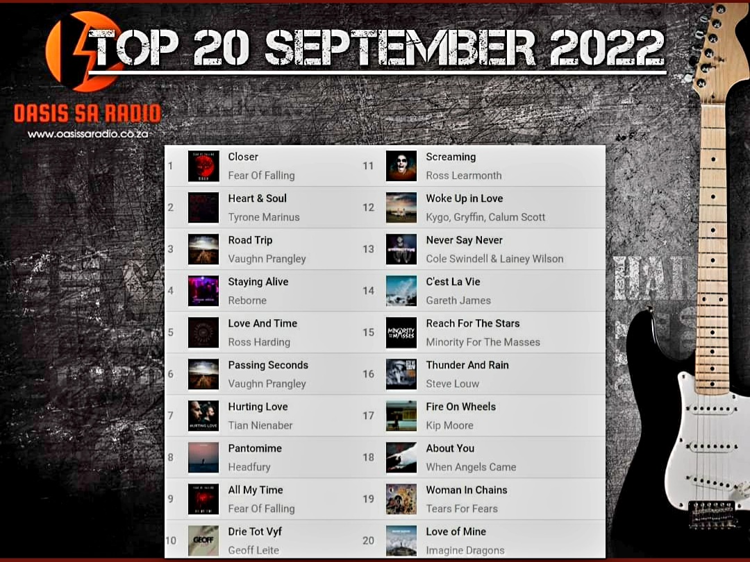 Thank you Oasis SA Radio for featuring our song "Reach For The Stars" on your September top 20!. 🤘#minorityforthemasses #mftmrocknroll #punk #punkrock #hardrock #alternativerock #rockmusic #rockandroll #heavymetal #metalhead #headbanger #southafricanrock    <a href="/OasisSARadio1/">Oasis SA Radio</a>