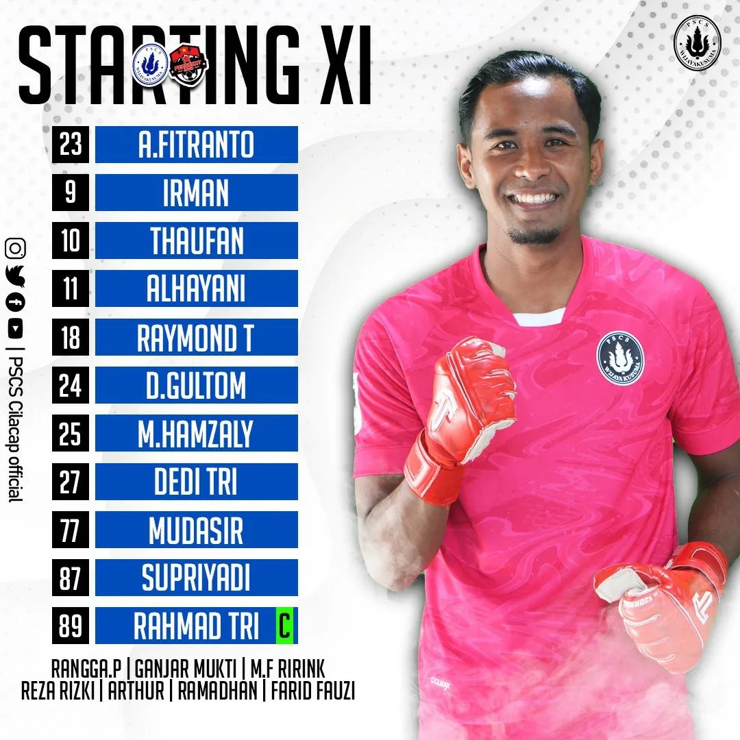 PSCS CILACAP tweet media